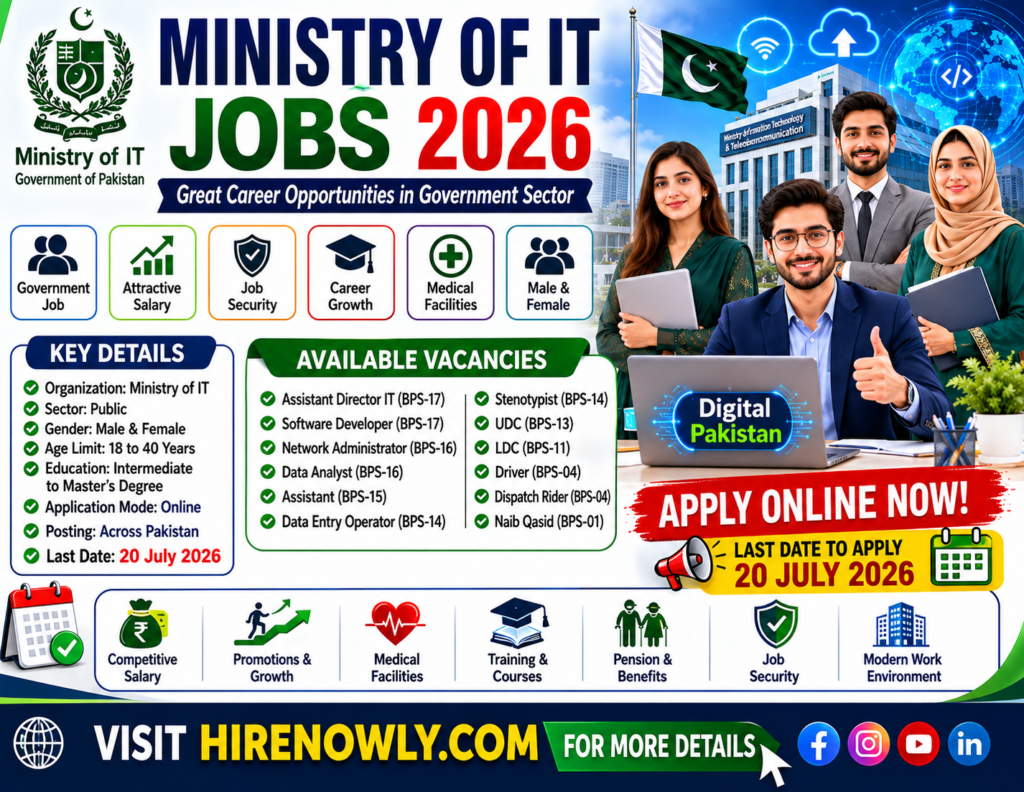 Ministry of IT Jobs 2026 Online Apply - Latest Govt Careers | 340+ Vacancies