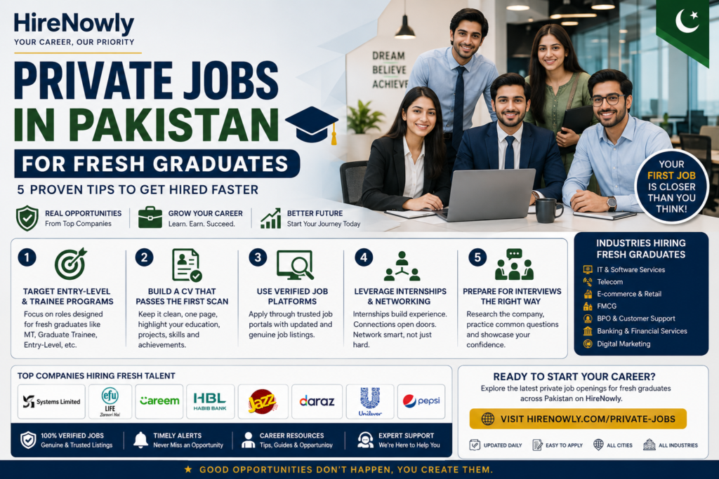 private jobs in Pakistan for fresh graduates